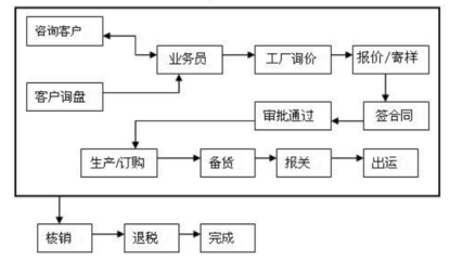 【厦门erp_厦门erp软件_厦门erp系统】免费在线试用_软件库