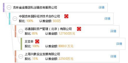 吉林省金盾因私出境咨询服务公司 工商信息 信用报告 财务报表 电话地址查询 天眼查