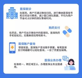 广东电子医保码来了,教你激活