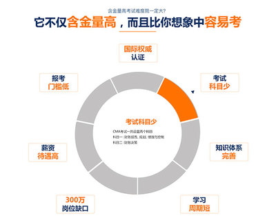 长沙比较好的cma培训班有哪几家