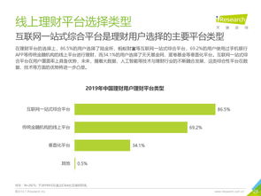 艾瑞咨询 2019全球智能理财服务分级白皮书 