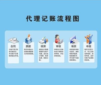 西安高新区税务筹划哪家强 信息推荐 西安通税财务咨询
