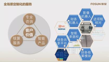 复星财务共享中心三大特点