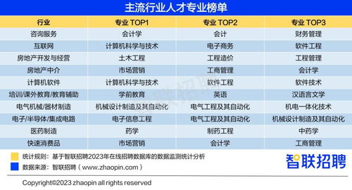 高考志愿想 避坑 不妨参考这份基于就业大数据的攻略
