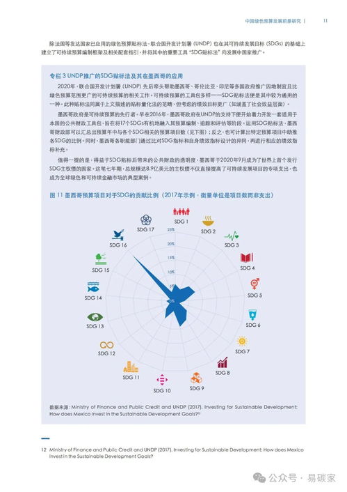 双碳 目标下,中国在绿色低碳领域投资或将达487万亿元