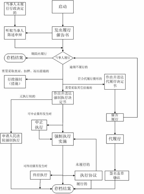 对社会团体法人登记证书 印章 财务凭证的封存和收缴