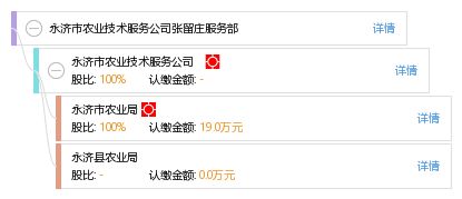 永济市农业技术服务公司张留庄服务部 工商信息 信用报告 财务报表 电话地址查询 天眼查