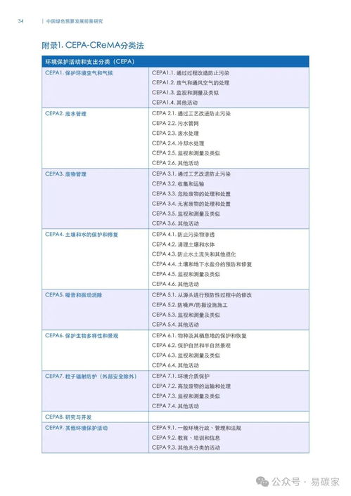 双碳 目标下,中国在绿色低碳领域投资或将达487万亿元