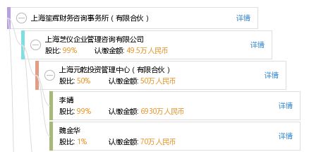 上海笙辉财务咨询事务所 有限合伙