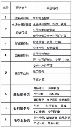 还在做账难?报税难?惠东这里帮你一站式解决创业问题