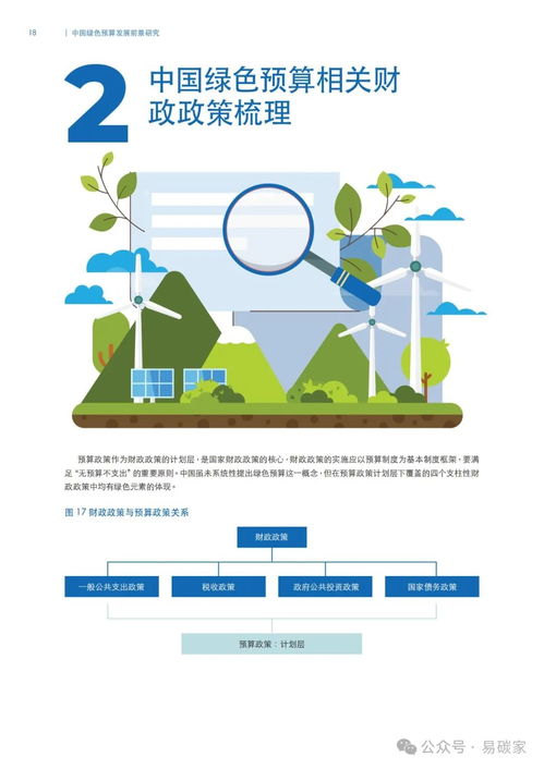 双碳 目标下,中国在绿色低碳领域投资或将达487万亿元