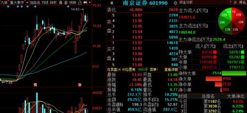 芯能科技等3股后市备受关注