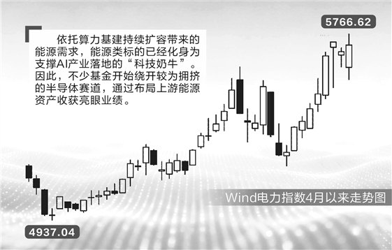 避开拥挤赛道布局AI上游 基金经理看好能源类“科技奶牛”