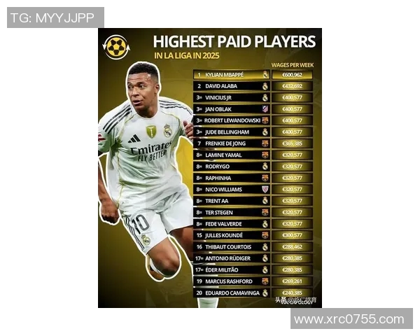 2025年足球球星薪水排行榜:全球收入最高的10大球员分析 2025年足球球星薪水排行榜:全球收入最高的10大球员分析